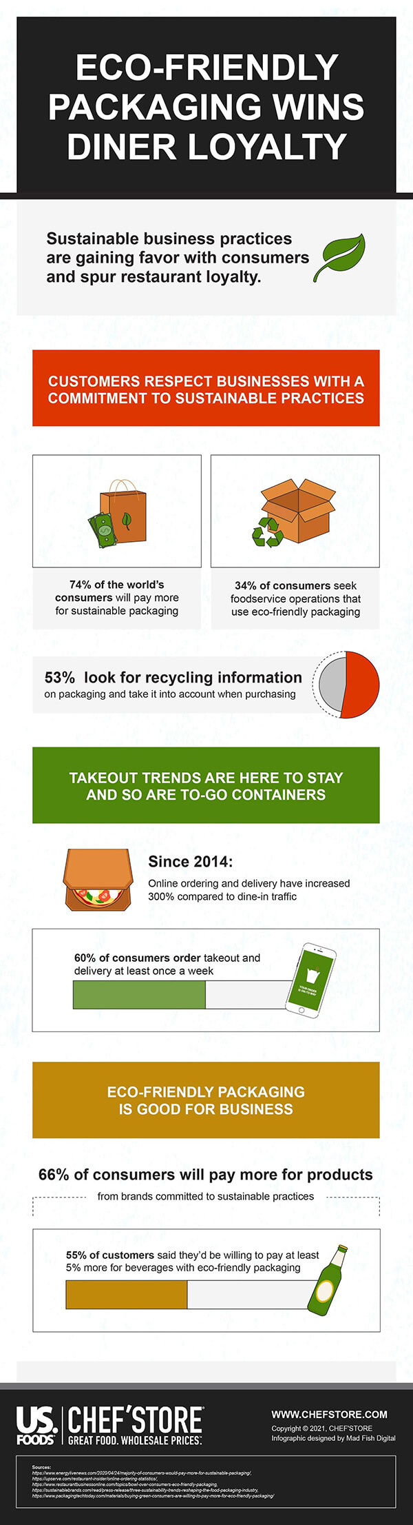 Eco-Friendly Packaging For Restaurants Infographic